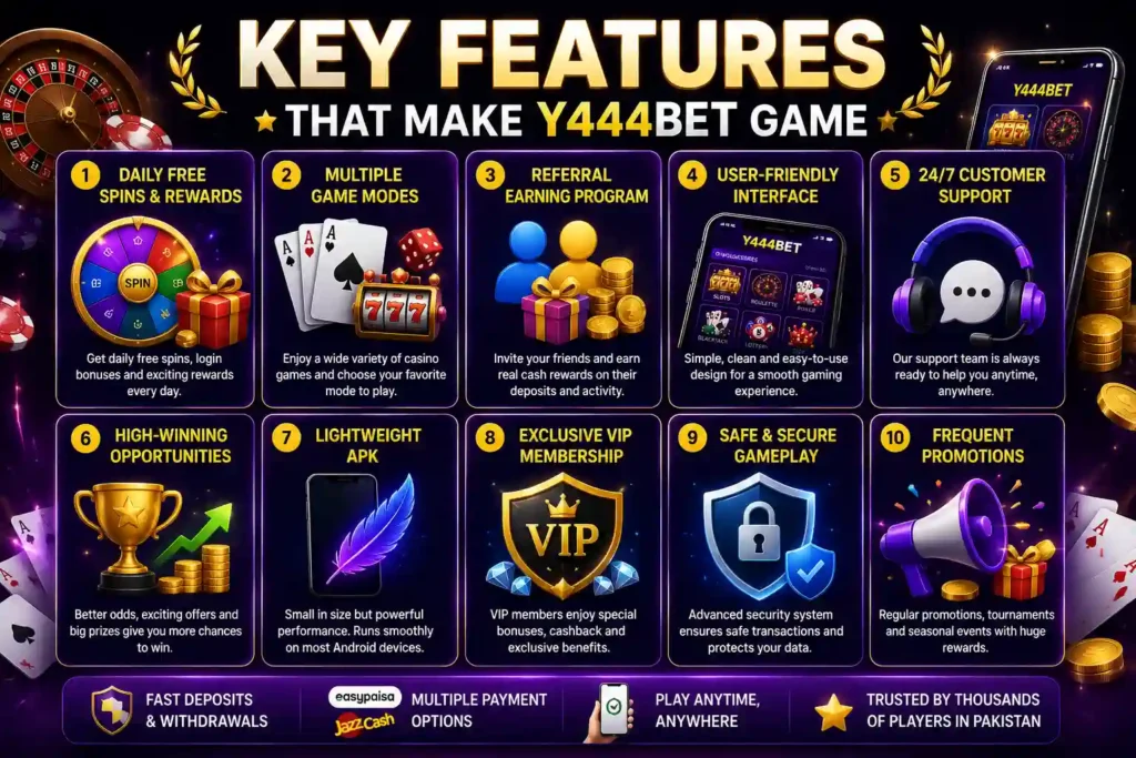 Key Features That Make Y444Bet Game