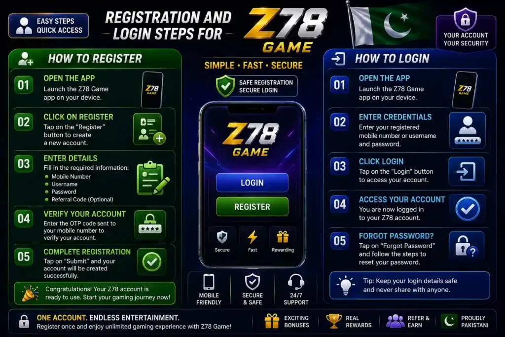 Z78 Game – Complete Guide to Features, Download, Registration, Login, and Gameplay 6 Registration and Login Steps for Z78